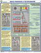 ПС30 Прибор онк-140 на автокранах (ламинированная бумага, А2, 3 листа)